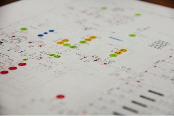 A cosa serve il fascicolo tecnico di una macchina?