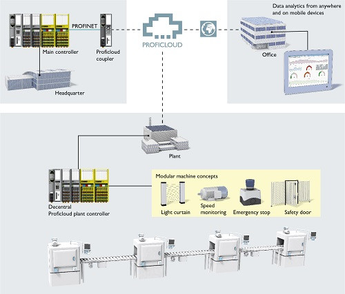Sicurezza predittiva
